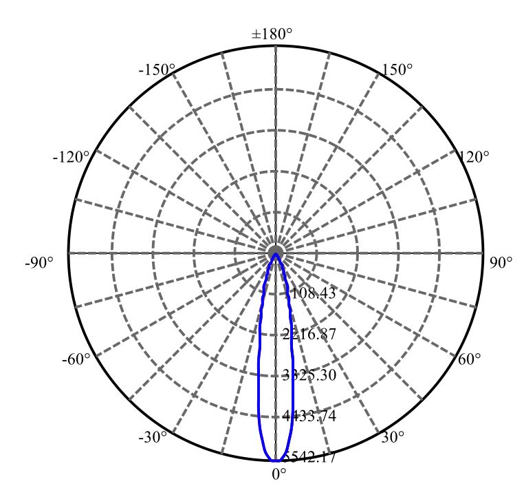 Nata Lighting Company Limited - Plastic Reflector